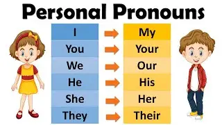 Pronouns | Pronoun for Kids | Types of Pronouns | Pronouns in English Grammar | Easy English | Vocab