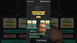 Why Kubernetes ROCKS #javascript #python #web #coding #programming