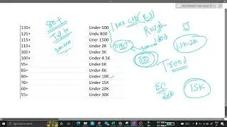 Marks Vs Rank | COMEDK 2022 | Expected | COMEDK 2022 Cutoff