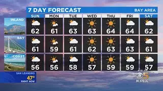 TODAY'S FORCAST: The latest forecast from the KPIX 5 weather team