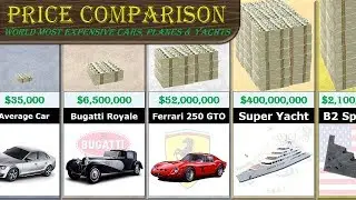 Cars, Jets and Yachts Price Comparison