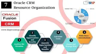 Oracle CRM Resource Organization | Oracle CRM Tutorial | Oracle Fusion CRM Training | Fusion BISP