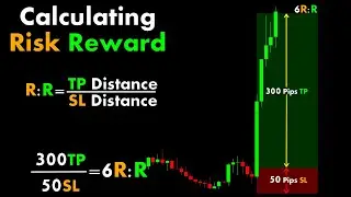 Calculating Risk Reward Ratio #ChartPatterns Candlestick | Stock | Market | Forex | crypto   #Shorts