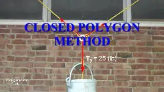 Introduction to Concurrent Point