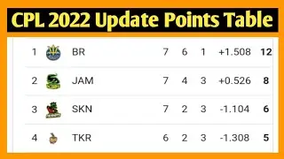 CPL 2022 Points Table || CPL Points Table 2022 || CPL 2022 Update Points Table || CPL Points Table