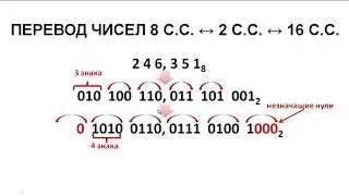 Перевод в компьютерных системах счисления