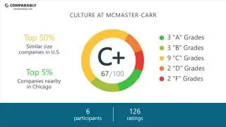 Working at McMaster-Carr - May 2018