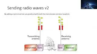 L8 Radio waves: How Things Work 2022