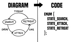 How to Code a State Machine | Embedded System Project Series #26