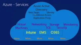 Part 1 Introduction - ConfigMgr CB and the Microsoft cloud platform