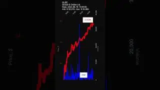 GLBE, Global-E Online Ltd., 2024-08-16, stock prices dynamics, stock of the day #GLBE