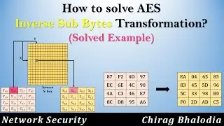 How to solve AES Inverse Sub Bytes Transformation | Inverse Sub Bytes in AES | Solved Example