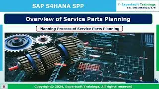 SAP S4HANA eSPP Training | SAP S4HANA eSPP Online Training