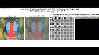 Image Denoising | OMP | L0 Problem | Sparse Recovery | DCT Dictionary | python