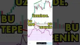 %99 AL SAT SİNYALİ VEREN ÇOK KAZANDIRAN RSI DIVERGENCE İNDİKATÖRÜ 