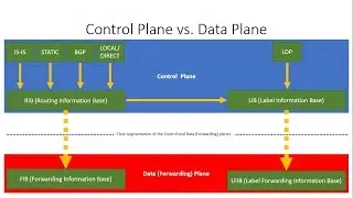 Nokia SR-OS: 4 - Configuring LDP (incl. Introduction to MPLS)