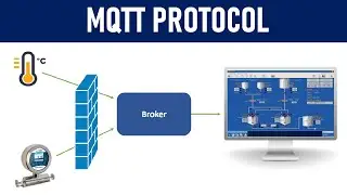 What is MQTT Protocol ? How it works ? | 2022