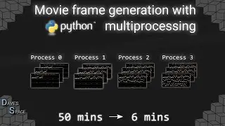 python multiprocessing (a practical example)