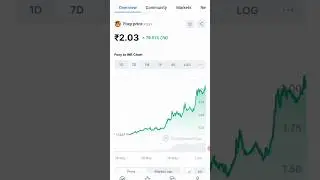 Foxy Coin News 😀 #shorts #trending #crypto