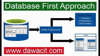 Asp.Net Entity Framework Part 2- Database First Approach