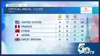 Updated medal count for the 2024 Paris Olympic Games