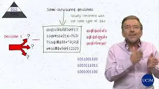 edX MIS 6-02: The TPS vs. DSS pyramid