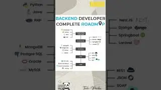 Level Up Your Backend Skills in 2023: The Ultimate Developer Roadmap | Backend roadmap | 
