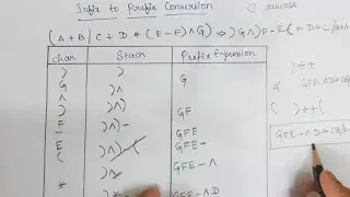 Infix to Prefix Expression Conversion Example | Problem Solving