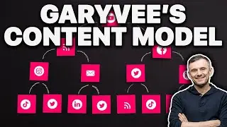 10 Ways to Repurpose Content for Social Media - Garyvees Content Model