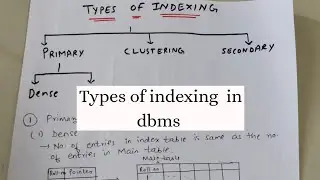 Types Of Indexing In DBMS With Examples | Indexing Basics 2/2