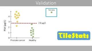 Validation techniques - explained with simple examples (Hold-out, cross-validation, LOOCV)