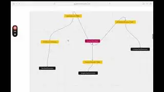 Data Warehousing: Star Schema and Snowflake Schema , Onsite interview