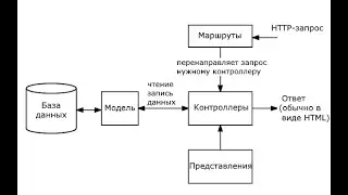 Уроки NodeJS | Redirect в ExpressJS