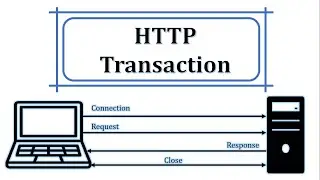 HTTP Transaction explain with real time example | Working of HTTP