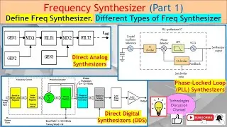Freq Synthesizer Part 1. Types of Freq Synthesizer: Direct Analog & Digital & Phase-Locked Loop PLL.