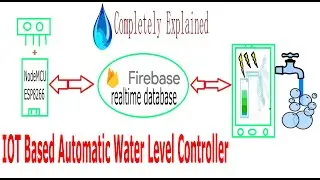 Automatic Water Level Controller || Electrical And Electronics Engineering Project