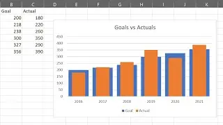 Format Chart Columns in Excel with Series Overlap and Gap Width