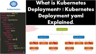 Kubernetes Deployment Tutorial | Kubernetes Create Deployment & yaml Explained