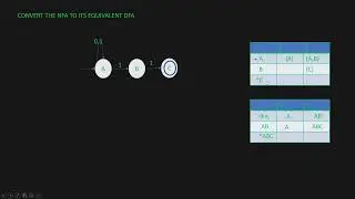 nfa to dfa conversion example-4  in Hindi Non deterministic finite automata to DFA in Hindi