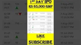 Srivari IPO Subscription | Srivari IPO GMP | Srivari IPO | #SrivariIPO