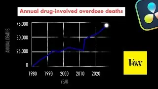 How to make Infographics like Vox in DaVinci Resolve