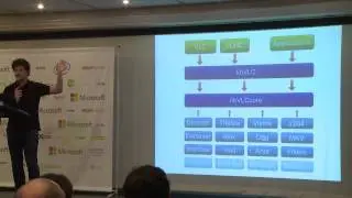 Porting VLC on Android (en) - Jean-Baptiste Kempf, VideoLan - Droidcon Paris 2014