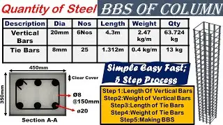 BBS of column|quantity of steel in column|Bar Bending schedule of column|Steel quantity in column
