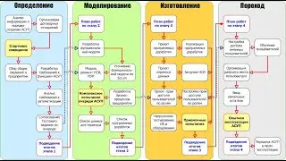 ERP-СПЕЦКОР №22/05 Корпоративные закупки по 223 ФЗ в 1С ERP