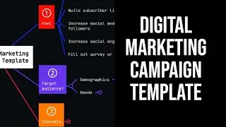 Digital Marketing Campaign Template🕒 | Captain Time