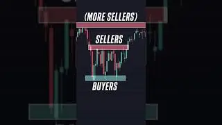 Support and Resistance SIMPLIFIED