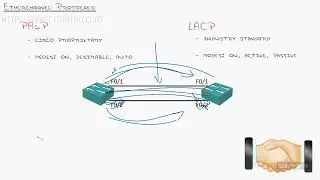 Etherchannel   Bundling Gobs Of Bandwidth