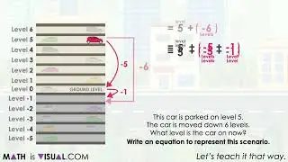 Adding Positive and Negative Numbers Through Context | Emerging Adding Negative Numbers