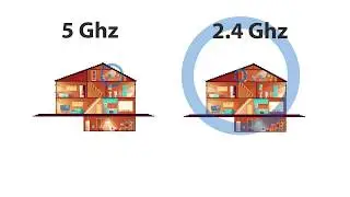 2.4GHz vs 5GHz