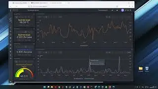 Умный дом | Smart-Maic D105 - переделываем NAMUR обратно в импульс и добавляем графы счётчиков воды